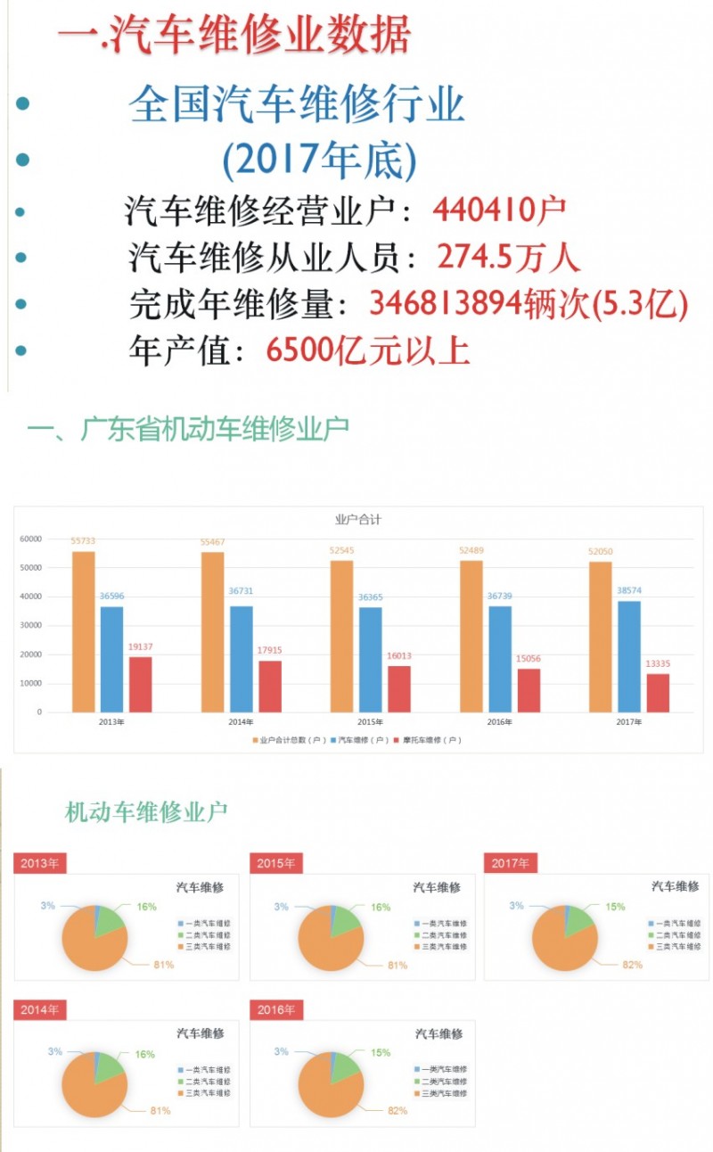 图形1